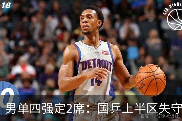 男单四强定2席：国乒上半区失守！梁靖崑不敌张禹珍，雨果晋级
